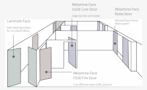 Morland Suited Interiors Using Egger Finishes - Door