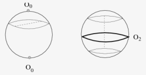The Two Possible Orientifolds For A Three Sphere That - Sketch