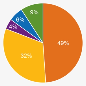 2013-2017 Outcomes Averages - Circle