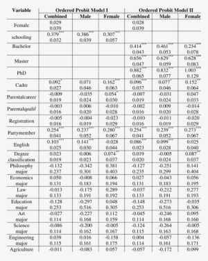 Determinants Of The Attractiveness Of Graduates For - Tabla De La Raiz Cuadrada