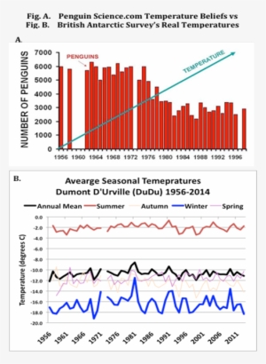 Blinded By Beliefs - Emperor Penguin Population 2017