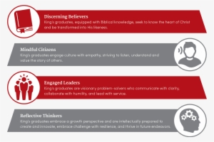 Portrait Of A Graduate - Portrait