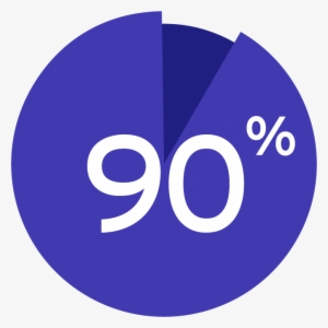 87% Of These Alumni Were Employed Within 6 Months Of - Lim College