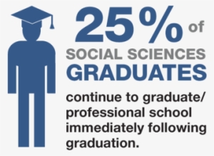25% Soc Sci Graduates - Graduation