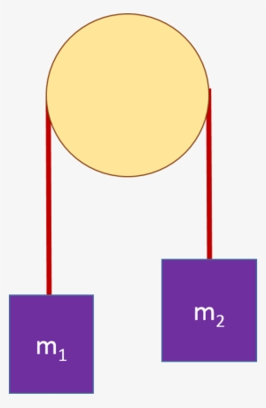 An Atwood Machine Is Made Of Two Masses M1 = - .com