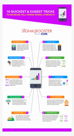 These Top 10 How To Get Better Cellphone Reception - Function Of Tower In Cellphone Operation