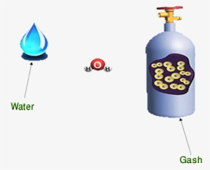 The Water Element Could Be Changed Into Gas Through - Cartoon