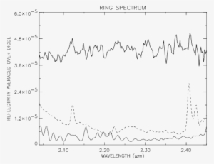 Èk-band Spectrum Of Uranusïs Rings South Of The Planet - Handwriting