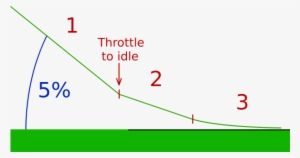 Arrondi - Flare For Landing