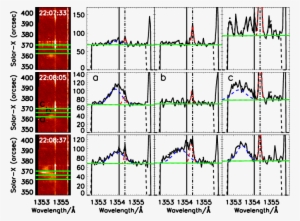 Flare-kernel Spectra From The Region Inside The Green - Illustration