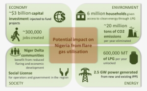 Ngfcp Value Proposition - Value Proposition