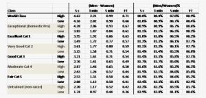 One Interesting Fact To Note Are The Gender Comparisons - Male Female Table