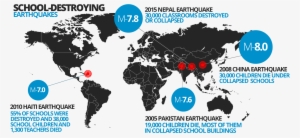 Large Earthquake Infographic