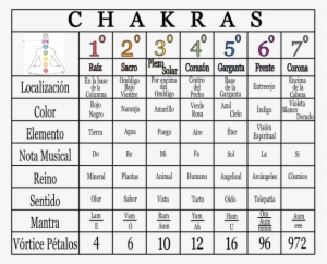 Esquema Chakras - Chakras Esquema