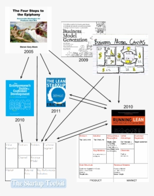 Relevant Web Resources Are - Michelangelo Creation Of Adam