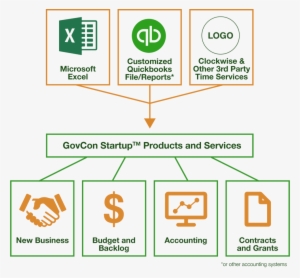 The Path To Small Business Government R&d Funding Is - Microsoft Excel