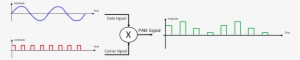 Pulse Amplitude Modulation - Pulse Amplitude Modulation Transparent