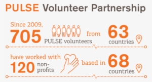 Gsk Releases Impact Report, Highlighting The Triple - 3bl Media