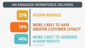 An Engaged Workforce Delivers - Richard & The Shadows Reunited