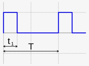 Pulse-width Modulation