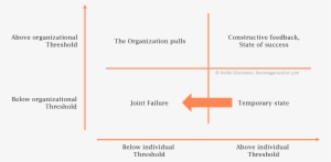 Otsolampi Pulse Matrix - Diagram