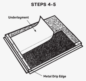 Install Flashing - Drip Edge Iko