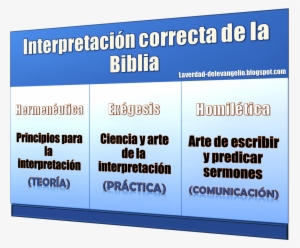 Aaa ¿cómo Se Debe Interpretar La Biblia Para Llegar