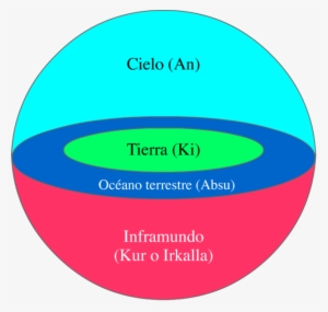 631px-cosmologia Sumeria - Sumeria