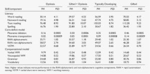 Posterior Means And Standard Deviations (psd) Of The - Mean