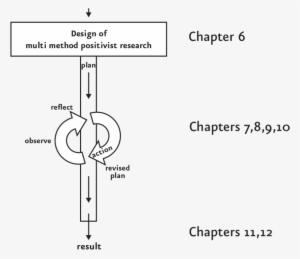 The Journey From Constructivist To Positivistic Research - Changi City Point