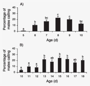 Percentage Of 50 Calling A - Cmklr1