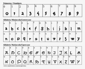 Detalhes Da Fonte Serpentina - Número 5 Trolls Png