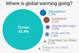 Skeptical Science, User - Ocean Global Warming