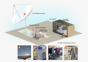 Steel Lab - Western Cooling Efficiency Center