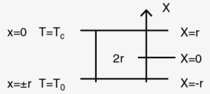 1 Scheme Of The Dust Layer In A Fixed Bed System - Diagram