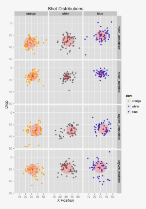 Shot Placements - Shot