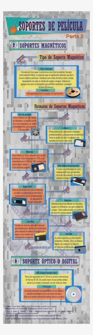 Soportes De Película - Display Advertising