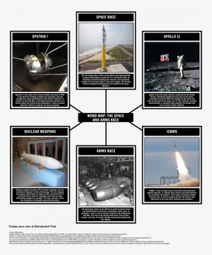 Small Size - Astronauts And Cosmonauts: Mans Future In Space