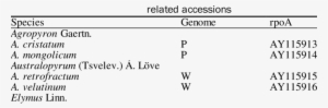 7 The Sequence Number Of Ropa In - Rna Polymerase