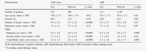 Sociodemographic Characteristics Of Patients With Short - Test
