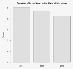 Here We Have Another Encoding Problem, But This Time - Colorfulness
