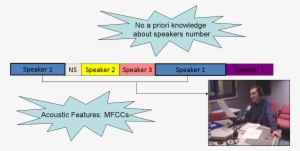Overview - Speaker Diarization Applications