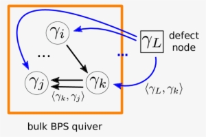 A Framed Bps Quiver - Diagram