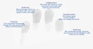 Fingerprint