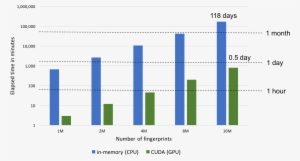 Images/fp Histogram Performance - Аудитория Youtube