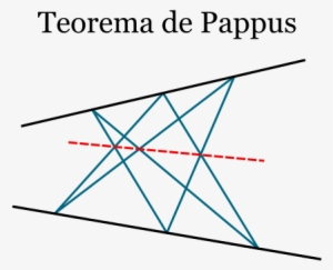 El Teorema De Pappus Establece Que Las Tres Intersecciones - Teorema Del Hexagono De Pappus