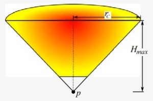 The Gradient Represent The Vote Amount V A Within A - Diagram