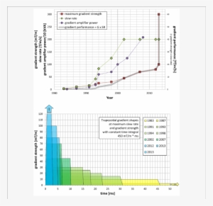 Shows The Development Of Gradient Coils For Human Mrs - Diagram
