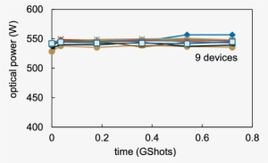 Life Testing Of 808 Nm 500 W Qcw Bar In Constant Current - Constant Current