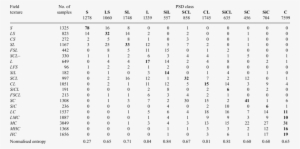 Contingency Table Showing The Percentage Of Particle-size - Particle Size Distribution Table
